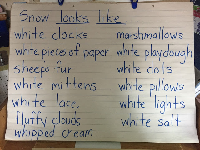 Kindergarten Snow & Precipitation Inquiry Kindergarten Snow & Precipitation Inquiry