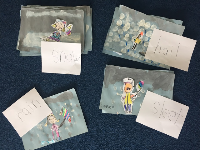 Kindergarten Snow & Precipitation Inquiry Kindergarten Snow & Precipitation Inquiry