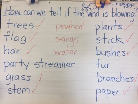 Wind Activities for a Kindergarten Inquiry Weather Unit