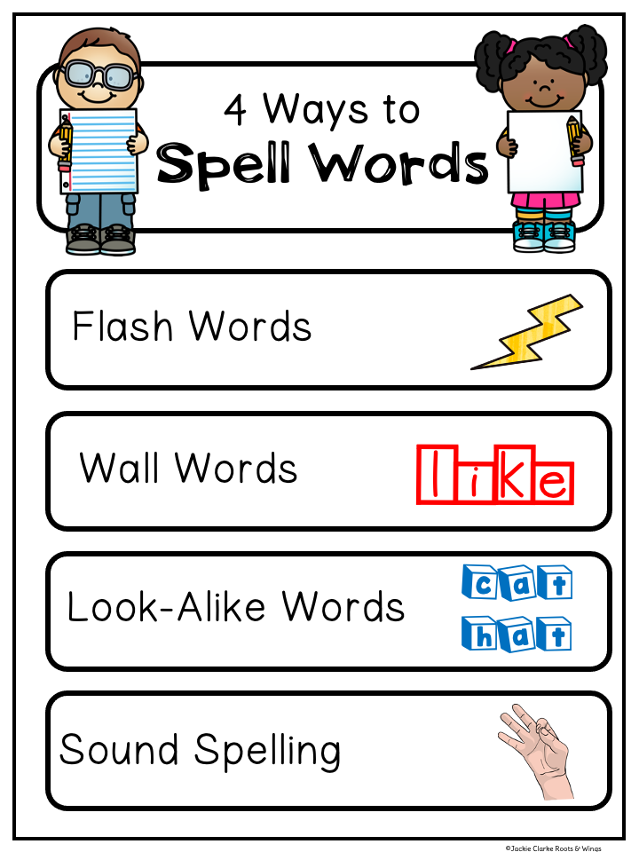 Spelling Strategies For Kindergarten